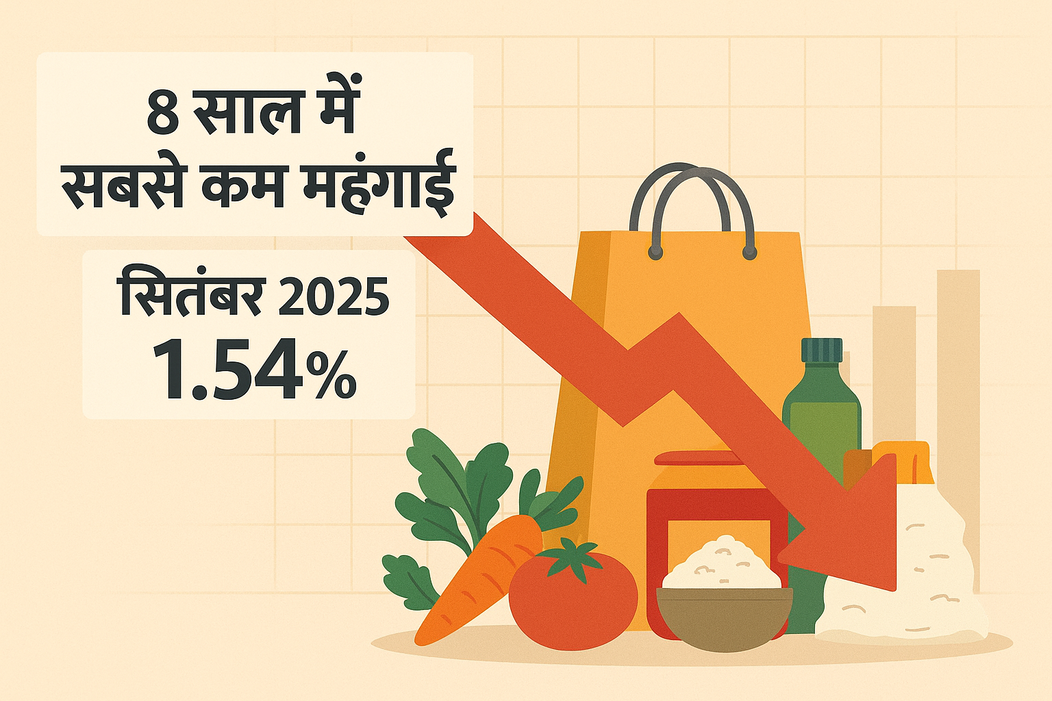 8 साल में सबसे कम महँगाई: राहत या आने वाले संकट की आहट?