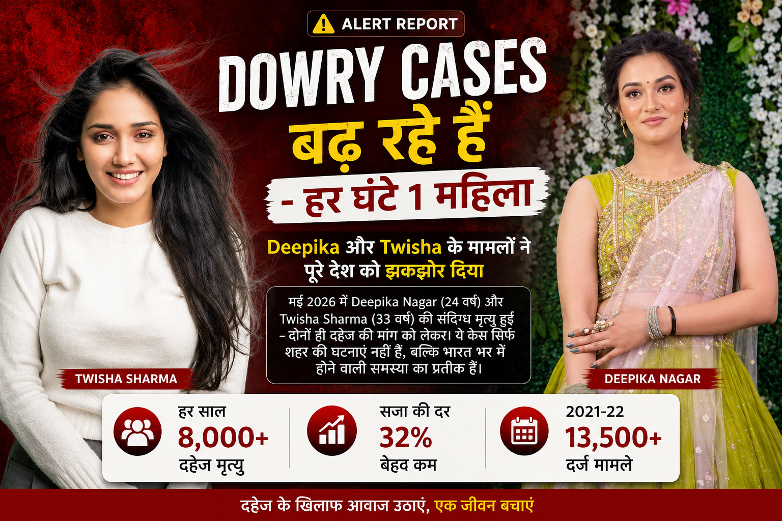 Deepika Nagar और Twisha Sharma के मामलों ने पूरे देश को झकझोर दिया, दहेज प्रथा भारत में बढ़ती जा रही है |